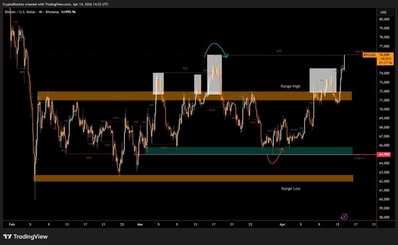 BTC/USD four-hour chart