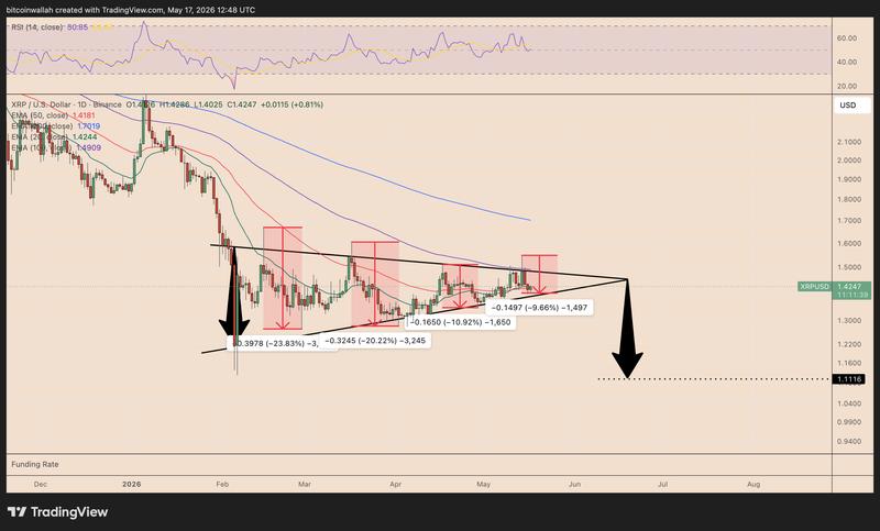 XRP/USD daily chart