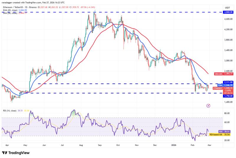 ETH/USDT daily price chart