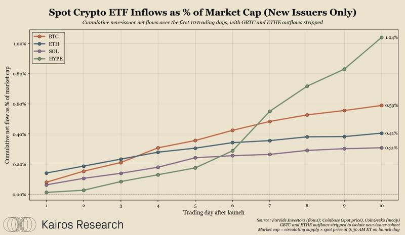 Spot crypto ETF inflows chart