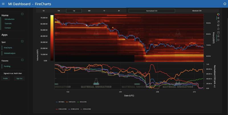 BTC/USDT order-book liquidity data with whale volume
