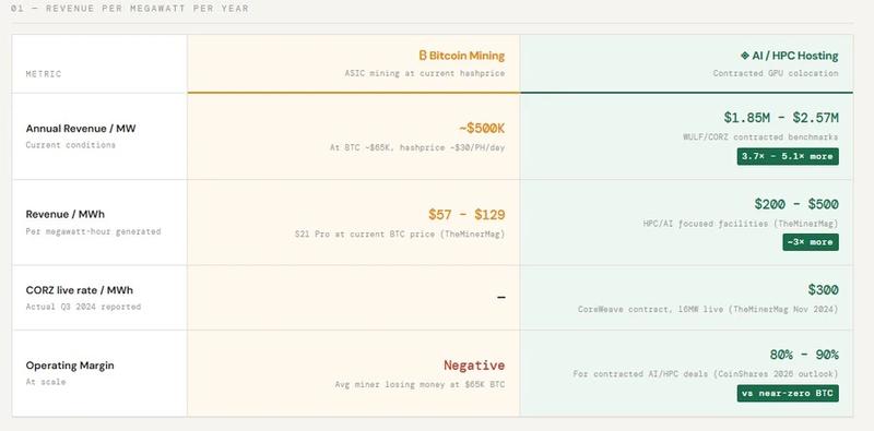 Revenue comparison chart