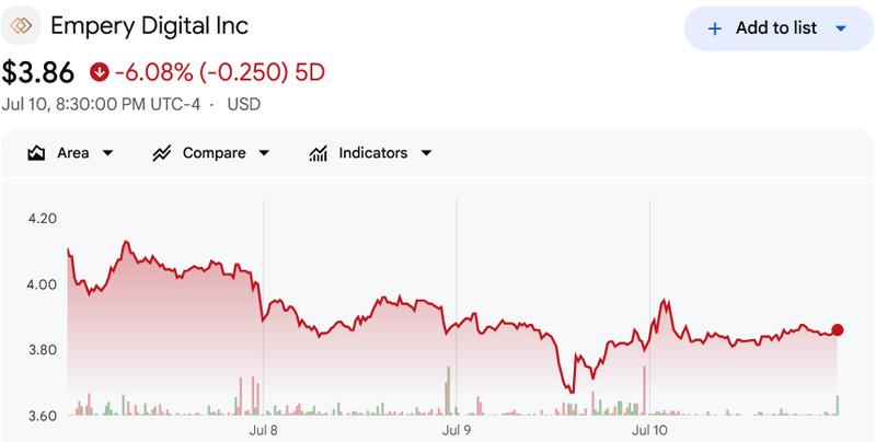 EMPD share price chart