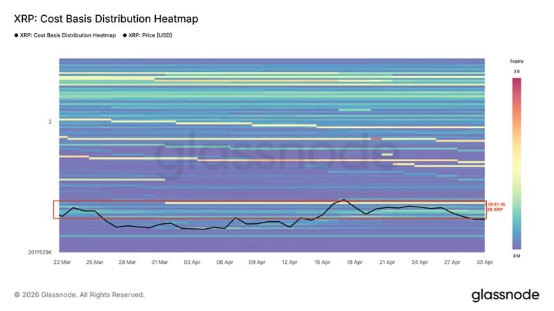 XRP cost basis distribution chart