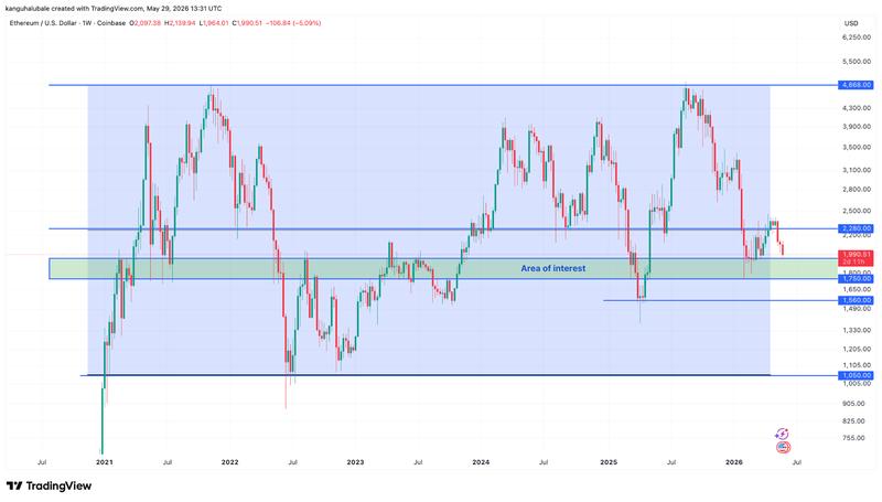 ETH/USD weekly chart