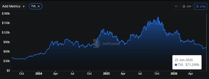 DeFi total value locked chart