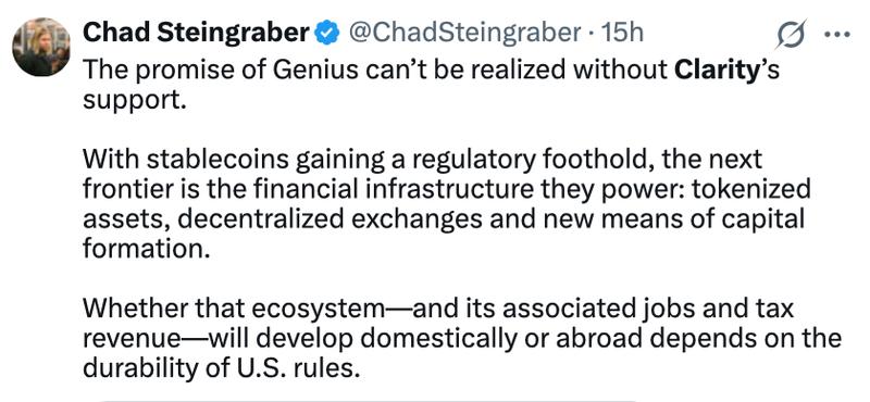 Chart showing support for CLARITY Act