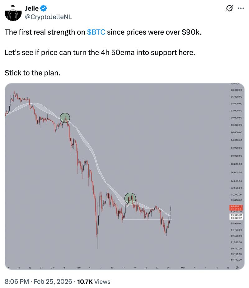 BTC/USD four-hour chart