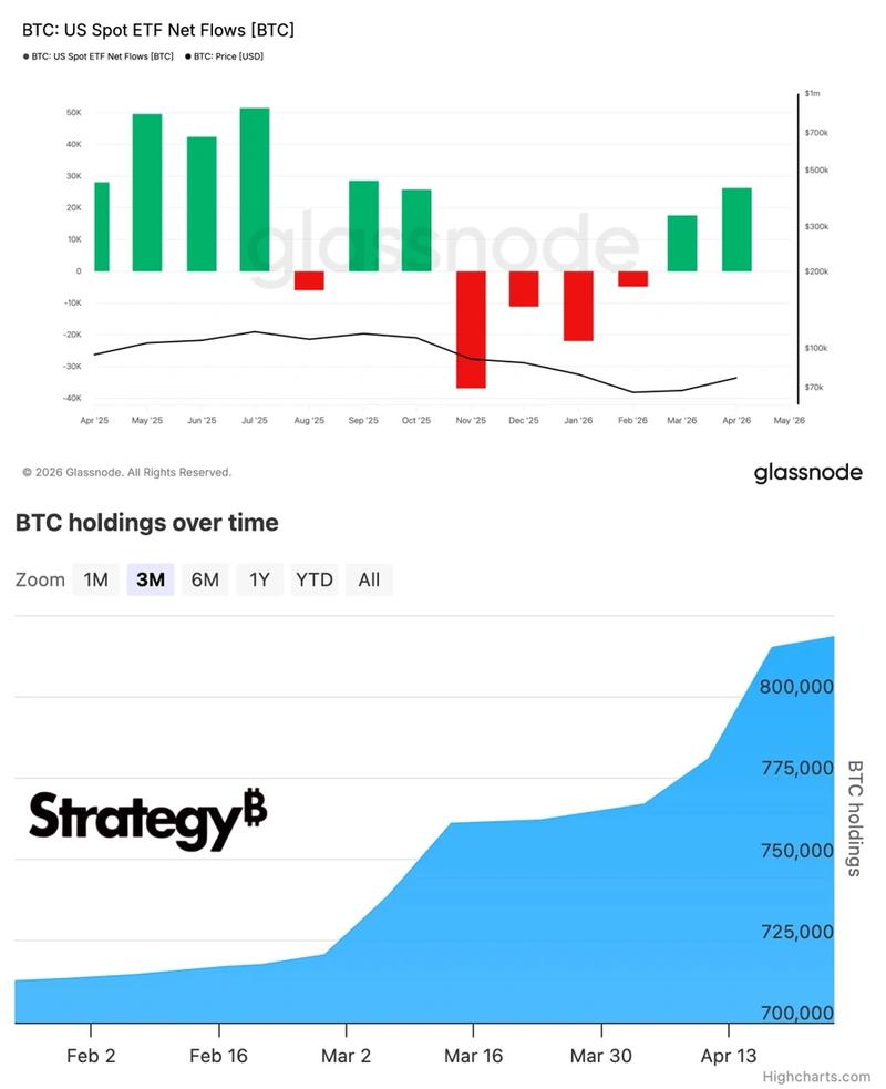 US Spot Bitcoin ETF monthly net flows and Strategy's BTC holding