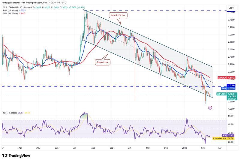Daily chart of XRP/USDT