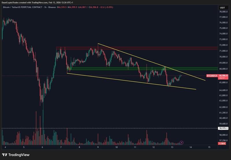 BTC/USD 1-hour chart