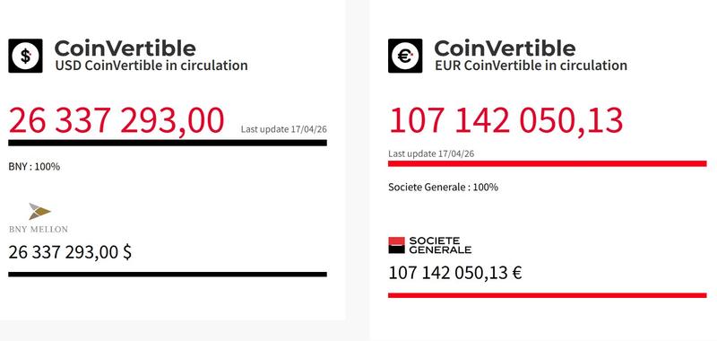 Societe Generale stablecoin