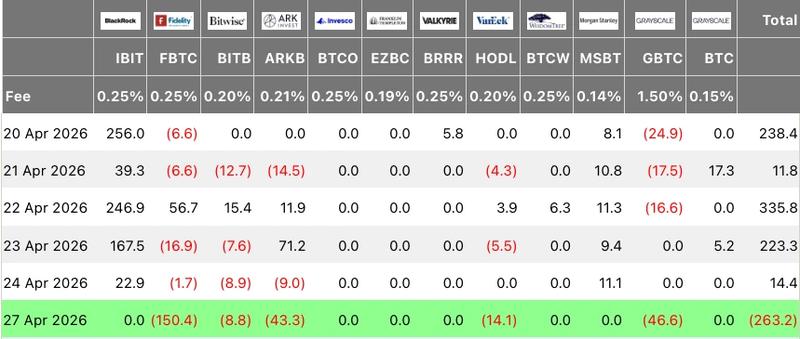 Daily spot Bitcoin ETF inflows by issuer