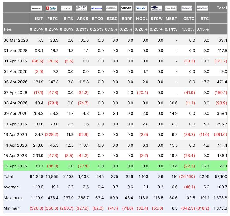 US spot Bitcoin ETF netflows