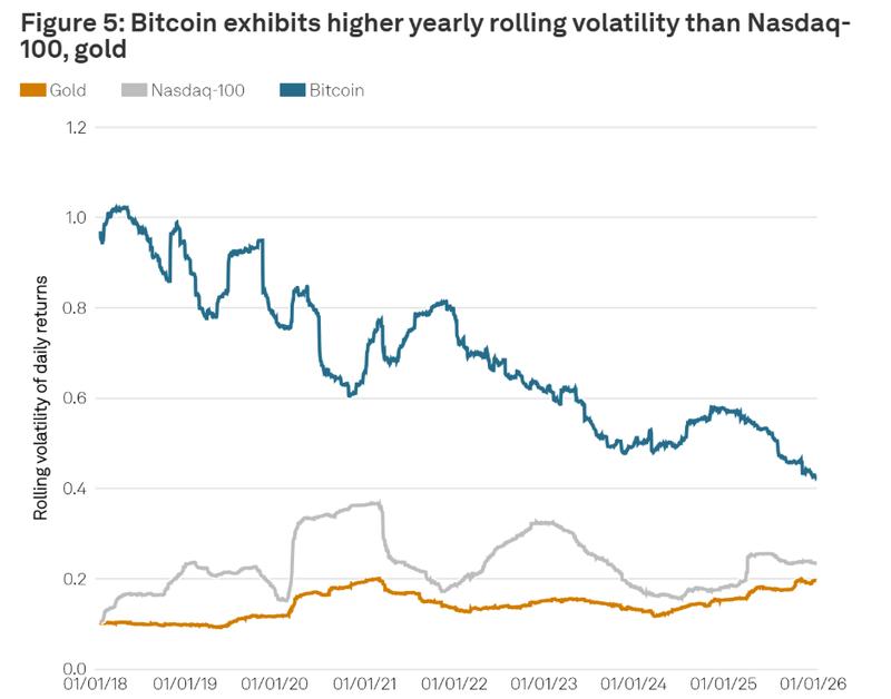 Bitcoin volatility chart