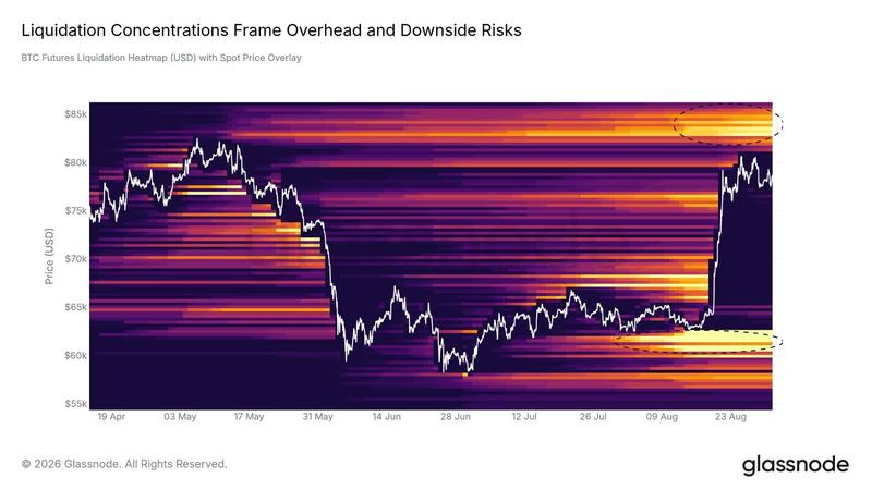 Bitcoin futures liquidation heatmap