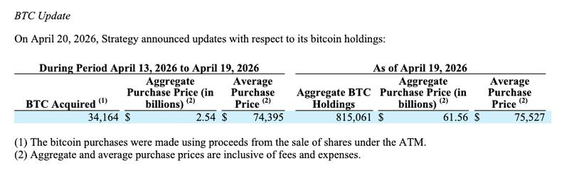 SEC filing showing Strategy's Bitcoin purchase details
