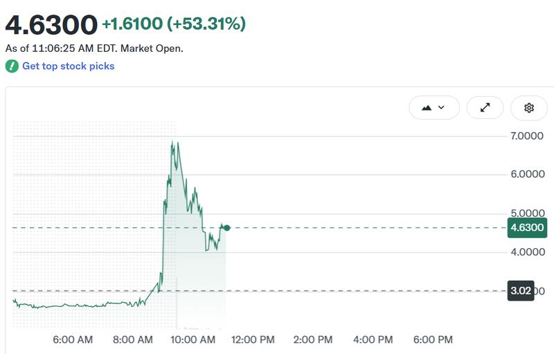 Super League Enterprise stock chart