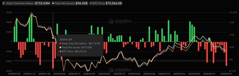 Spot Bitcoin ETF flows chart