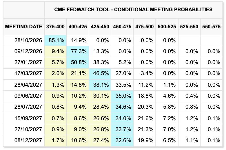 Fed target-rate probabilities