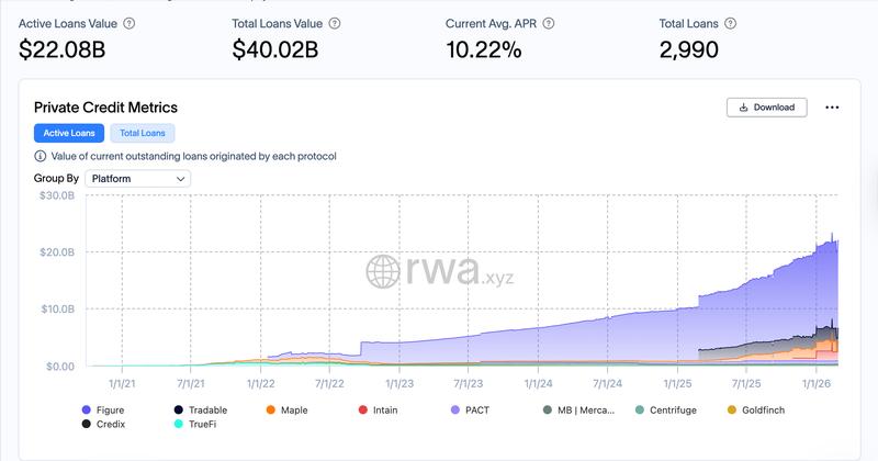 MicroStrategy, RWA, RWA Tokenization, Companies