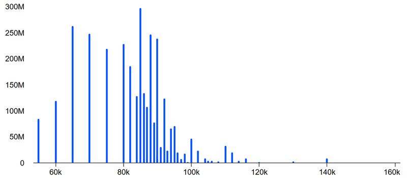 BTC Jan. 30 put options open interest at Deribit