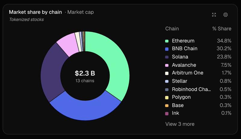 Tokenized stocks market data