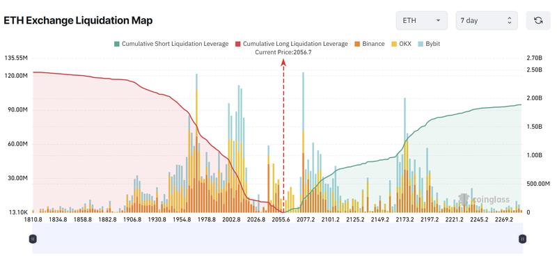ETH exchange liquidation heatmap