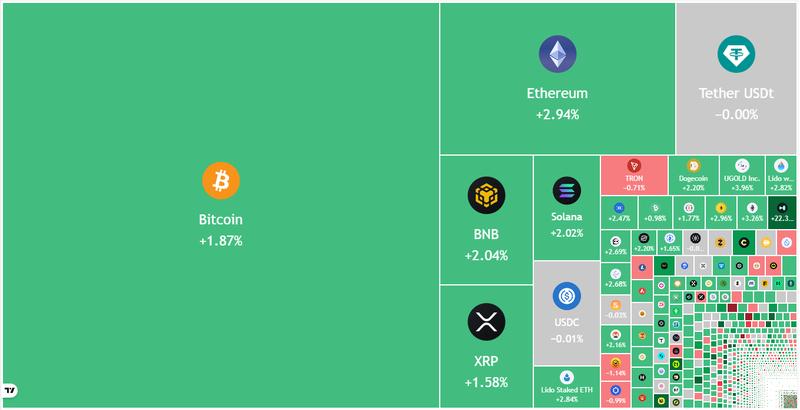 Crypto market data daily view