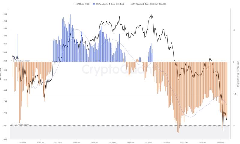 BTC MVRV Adaptive Z-Score