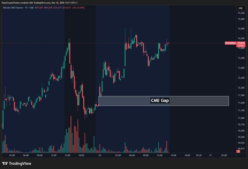 CME Bitcoin futures chart