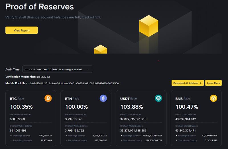 Proof of reserves