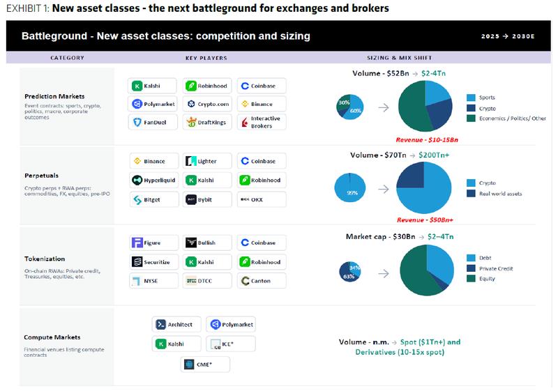 Robinhood battleground asset classes