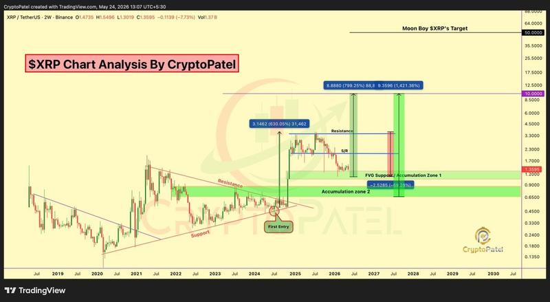 XRP/USD two-week chart