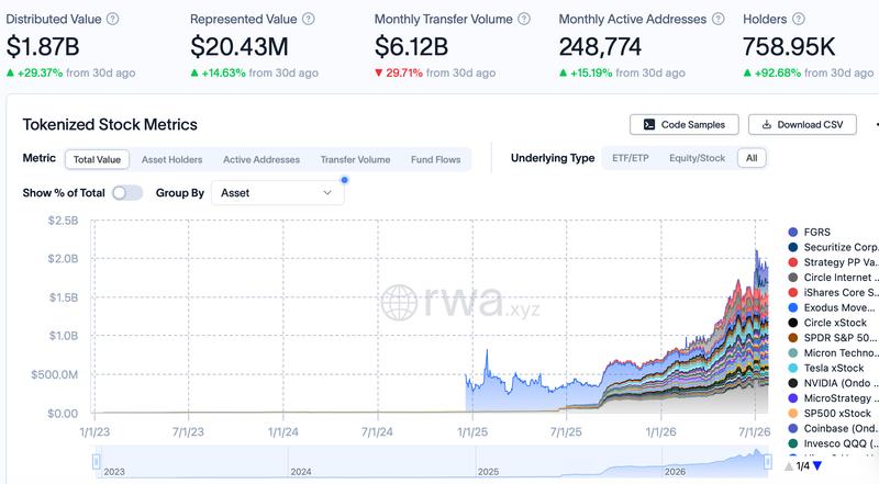 Tokenized equities market data