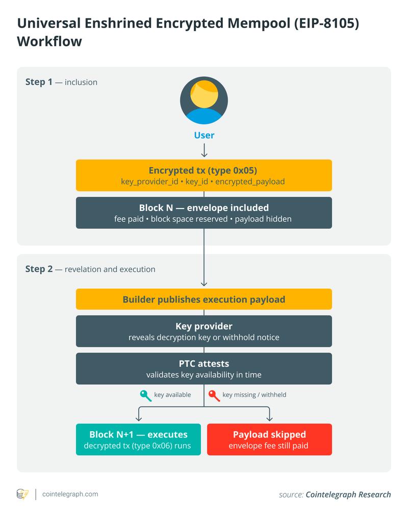 Block structure diagram