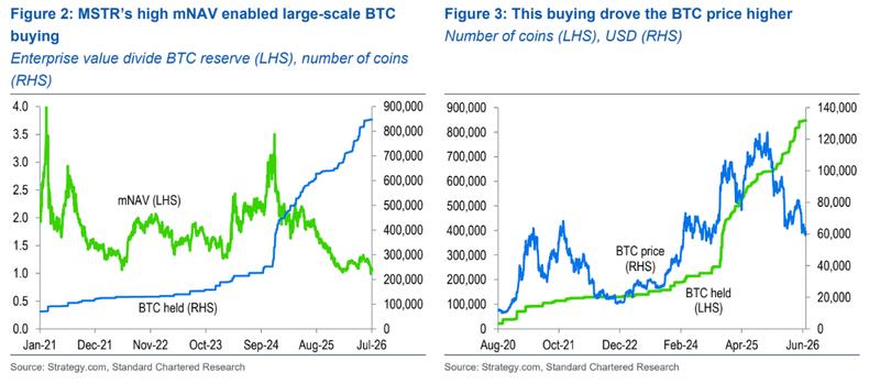 Standard Chartered Bank analysis