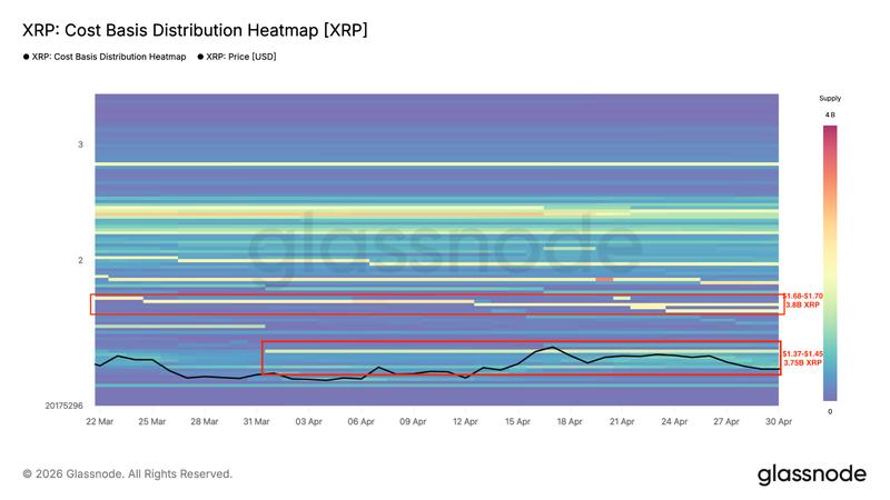 XRP cost basis distribution chart