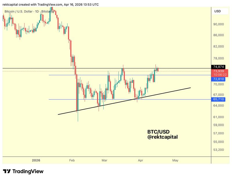 BTC/USD one-day chart
