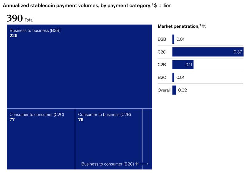 Stablecoin payment volume chart