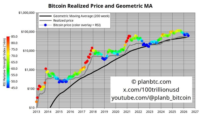 Bitcoin realized price data