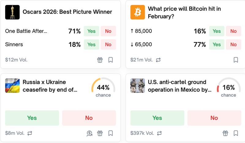Event contracts on Polymarket