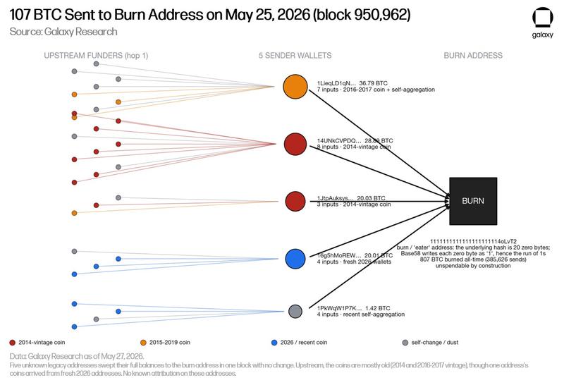 Galaxy Research data