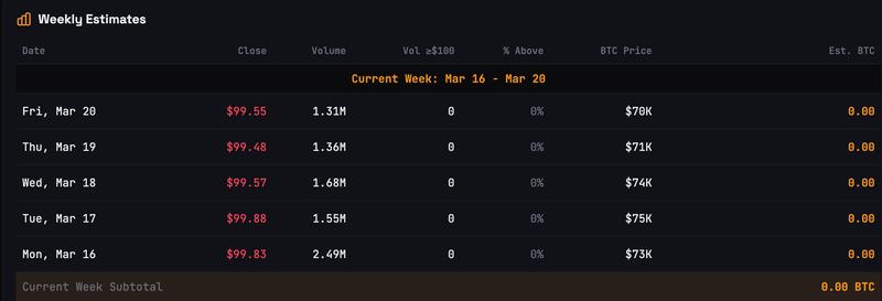 Strategy's BTC purchases