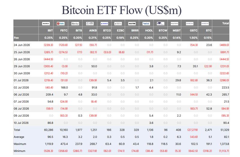 Bitcoin ETF Flow chart