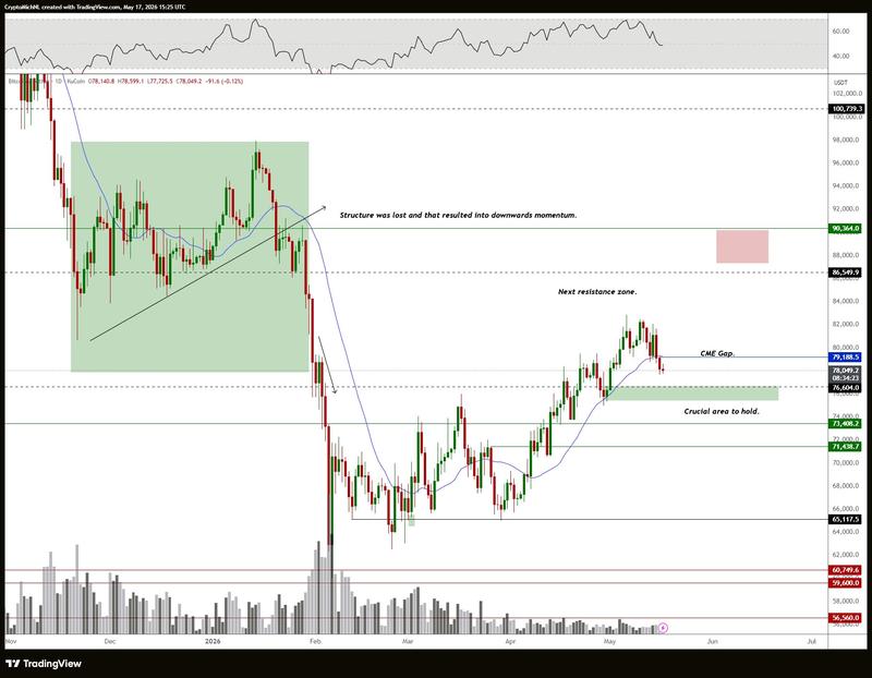 Bitcoin price chart