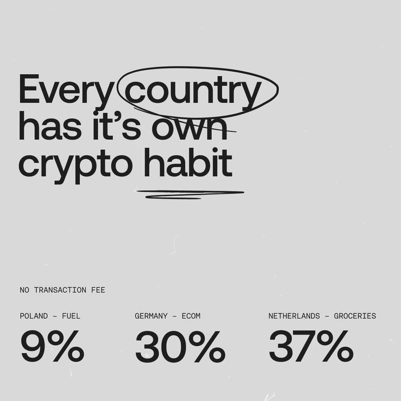 Spending habits by country