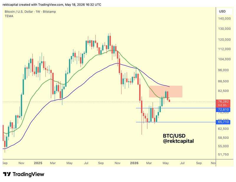 BTC/USD one-week chart
