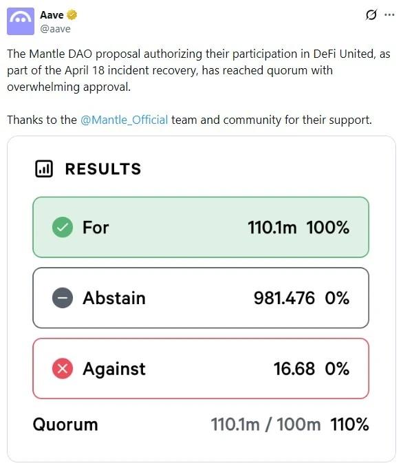 Aave governance data