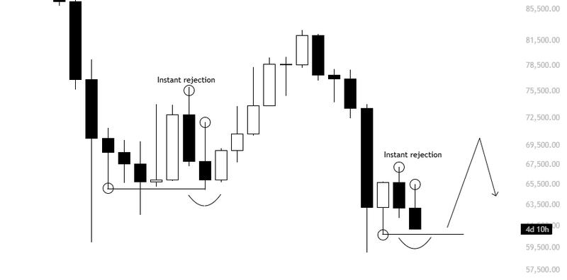 BTC/USD chart segment